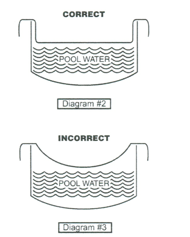AboveGround Cover Installation Instructions Swimming Pool Blog