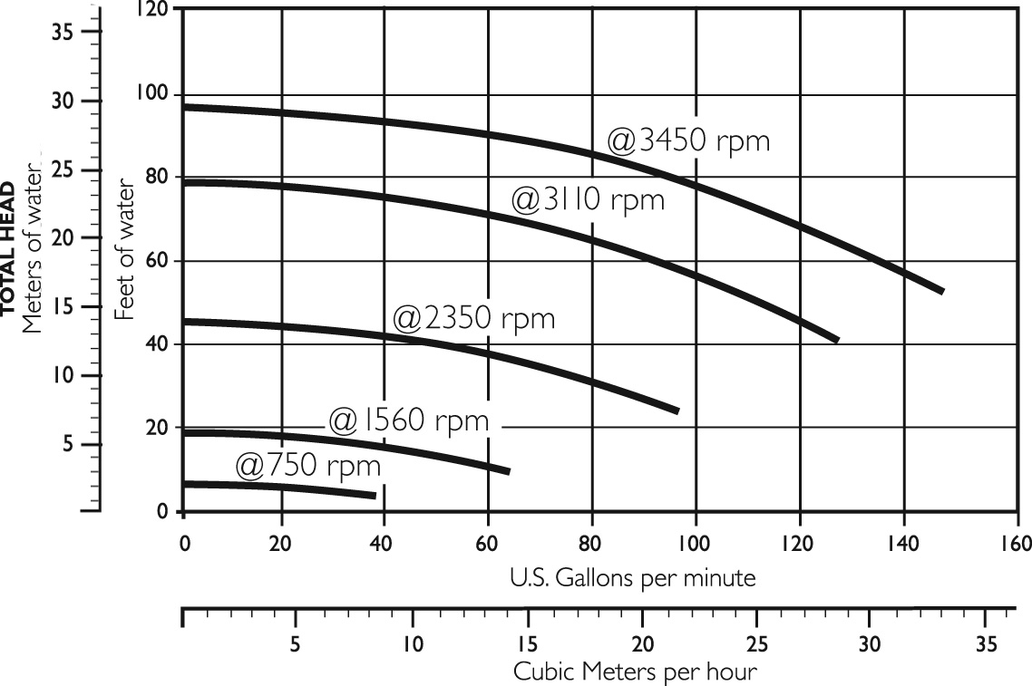 Pentair IntelliFlo VS and IntelliFlo VS+SVRS Inground Pool Pump