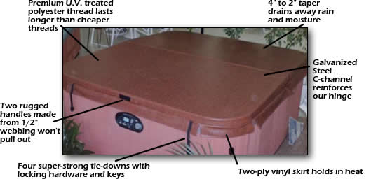 Hot Tub Spa Cover