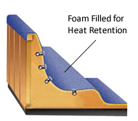 Foam Filled for Heat Retention