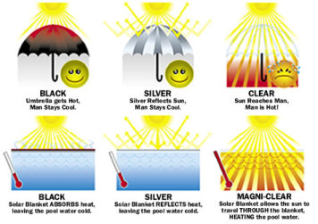 solar blanket