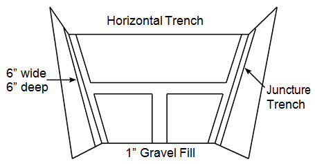 Pool-Krete Application Instructions
