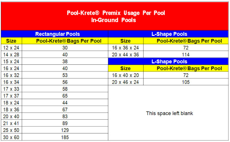 Pool-Krete Premix Usage Chart