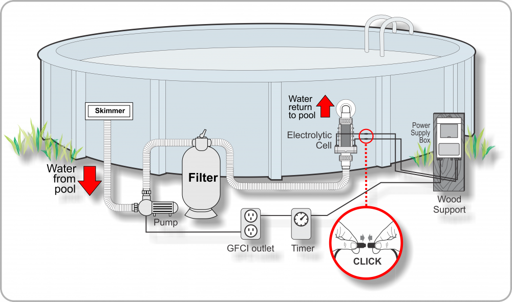 Above Ground Pool Pump And Filter Installation Diagram