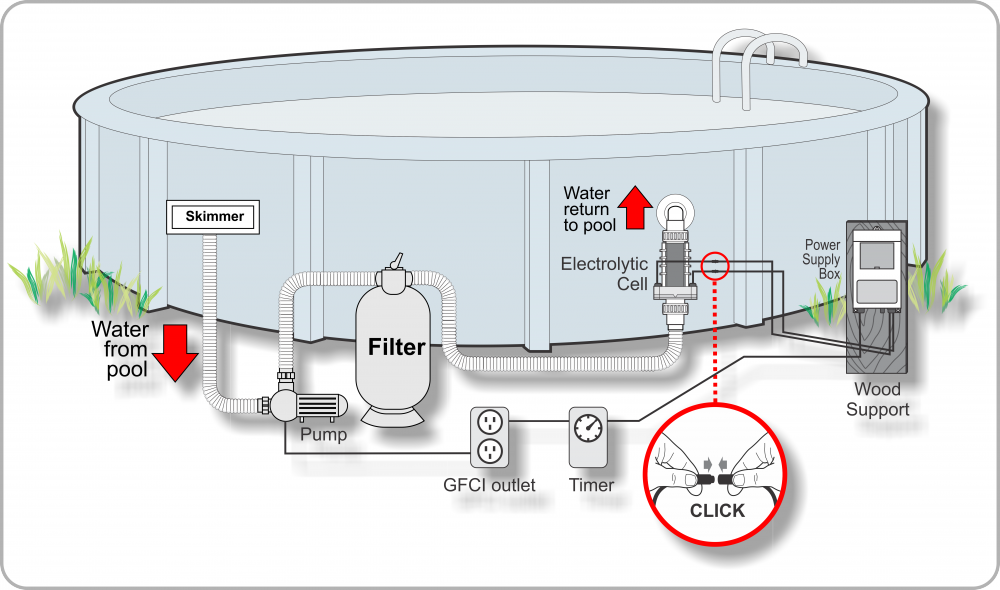 Above Ground Pool Pump And Filter Installation Diagram General Wiring