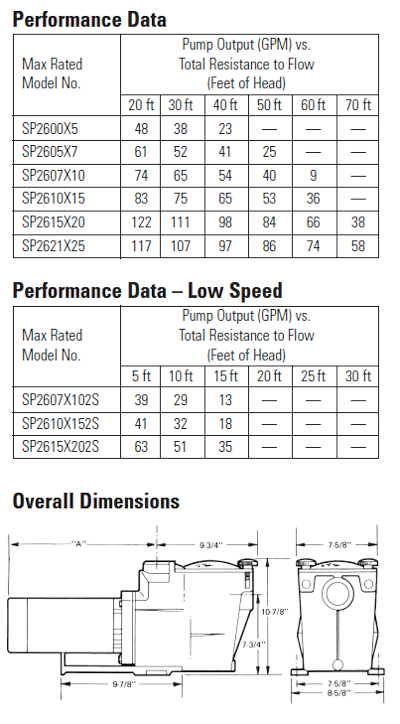 Pool Pump Gpm Chart