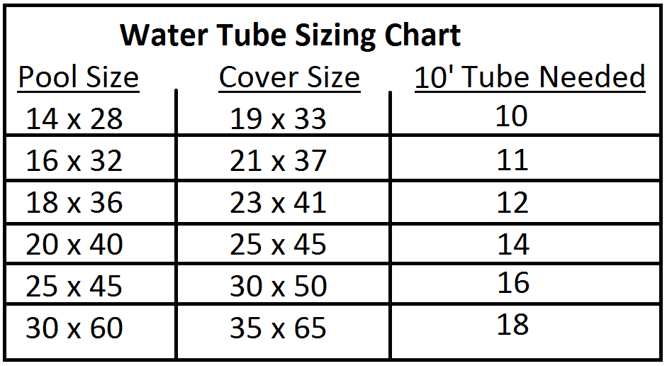 Pool Cover Size Chart