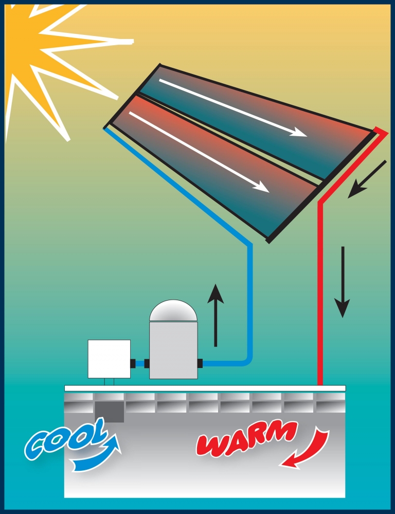 SunHeater Inground Pool Solar Heating System - 2, 2' x 20' Panels (80 sq  ft) | Royal Swimming Pools