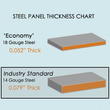 Royal's Choice 14 Gauge Steel 48" Panels