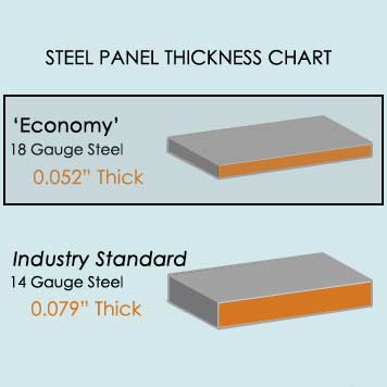 18 Gauge 'Economy' Steel Panels