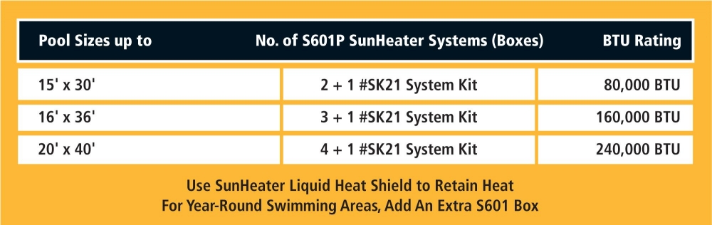 80 sq. ft. SunHeater Solar Heater Includes Two 2’ x 20’ Panels 10-Year Warranty – Heating System for Aboveground/Inground Swimming Pools – Raises Water Temperature up to 15°F – S2220U 