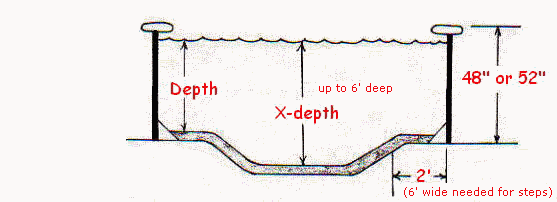 Above Ground Pool Depth Cross-Section Diagram